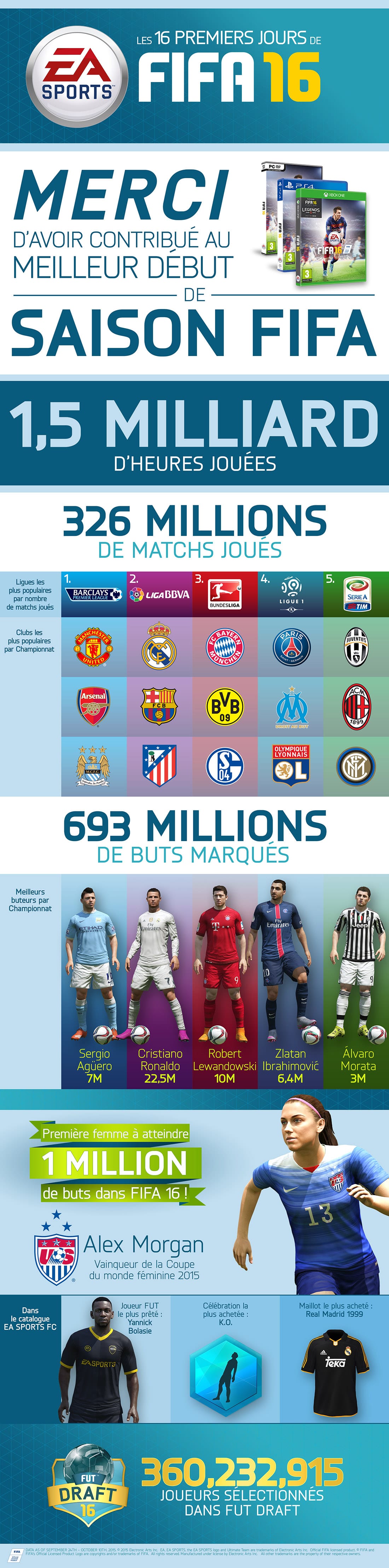 20151020_fifa16_infographic_first16days_final_fr_1mo